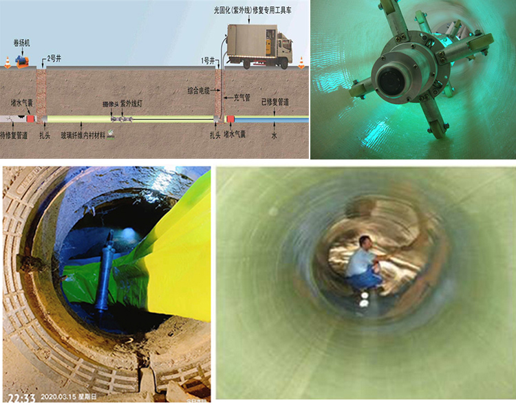 板芙镇UV-CIPP内衬修复