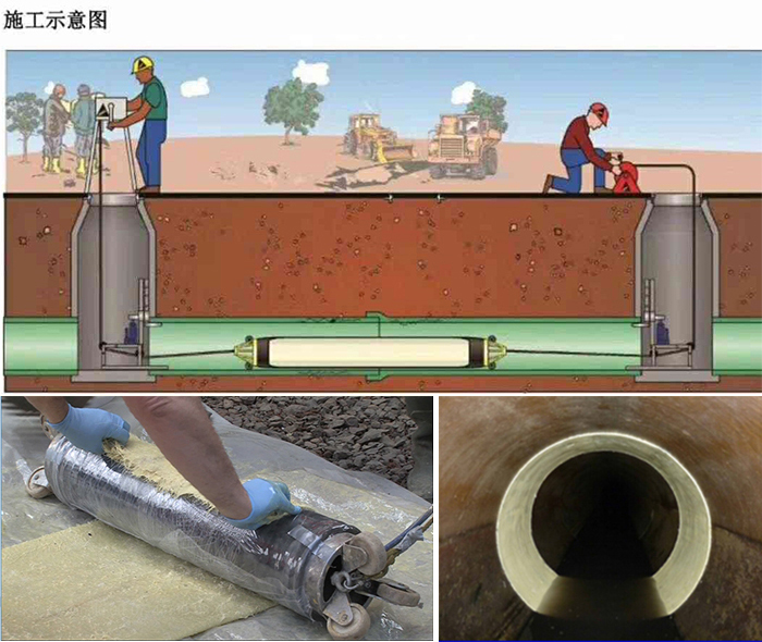 板芙镇管道局部点状修复